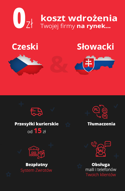 Start Czechy Słowacja